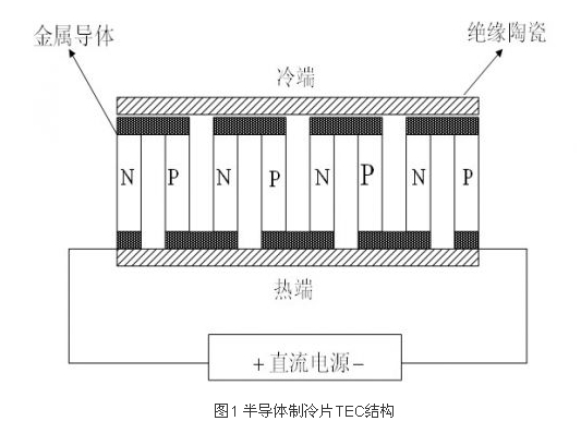 导热陶瓷片应用于半导热器件散热