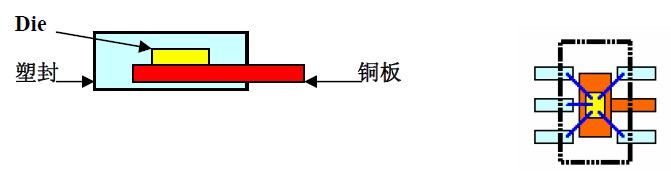 智能照明驱动控制IC