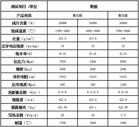 氧化铝导热陶瓷产品性能参数表