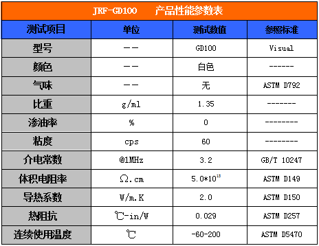 导热泥性能参数表