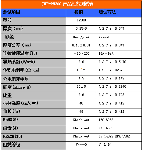 PM200导热硅胶片性能测试表