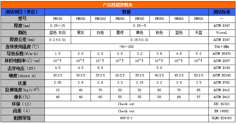 导热硅胶片产品性能表