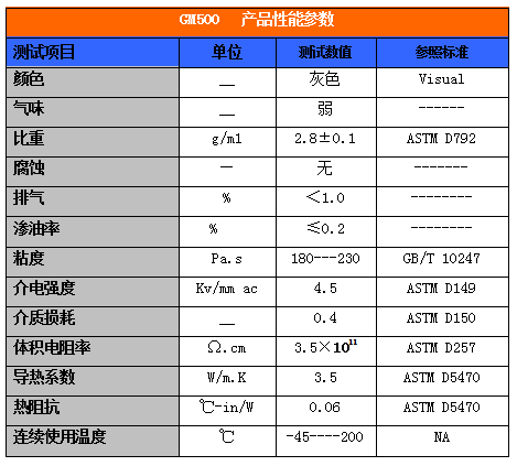 导热硅脂GM500性能表