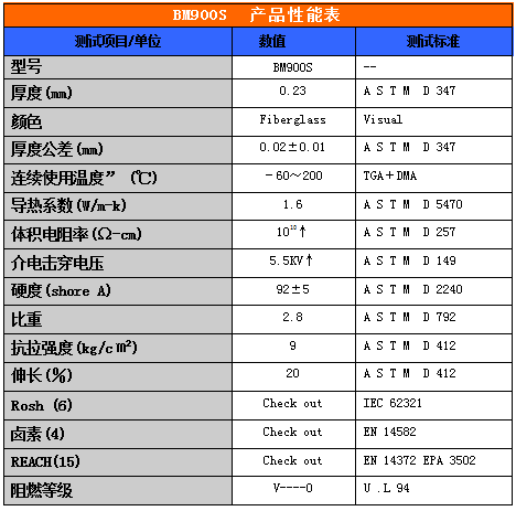 导热矽胶布BM900S性能参数表