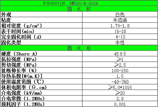 单组份导热硅胶（BM800-E-003A）固化前和固化后性能参数表