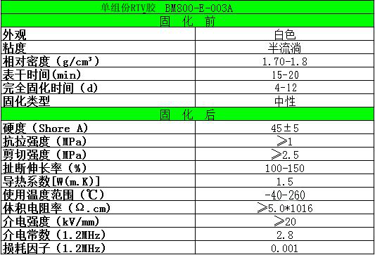 RTV单组份导热胶粘剂（BM800）固化前和固化后性能参数表