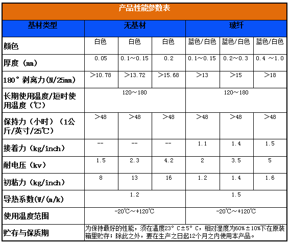 导热双面胶性能参数表