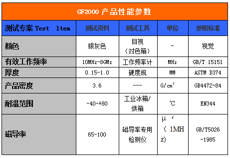 吸波材料产品性能参数表