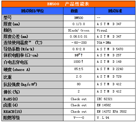 热压硅胶皮（BM500）产品性能表