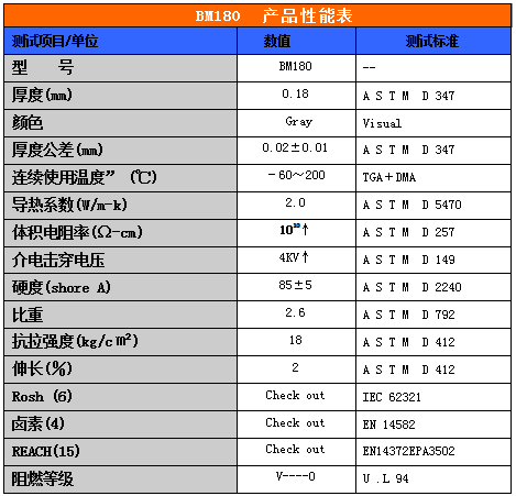 导热绝缘矽胶布BM180产品性能表