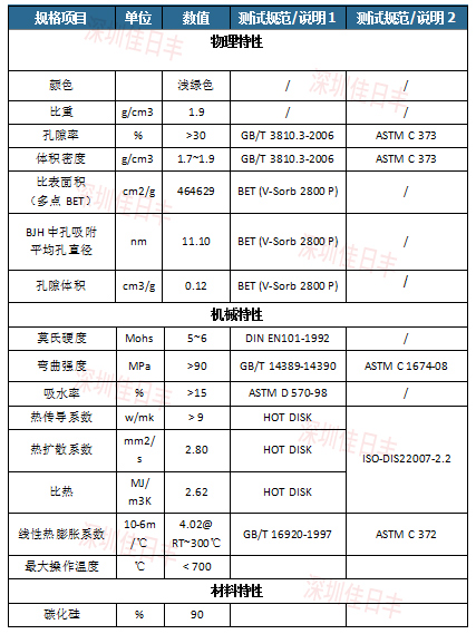 碳化硅导热陶瓷基片产品性能参数表格图片