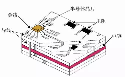 一文了解LTCC的分类以及优缺点是什么