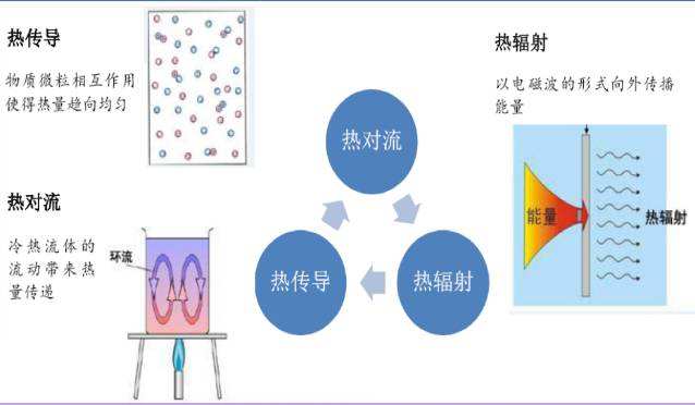 导热系数和传热系数有什么区别？