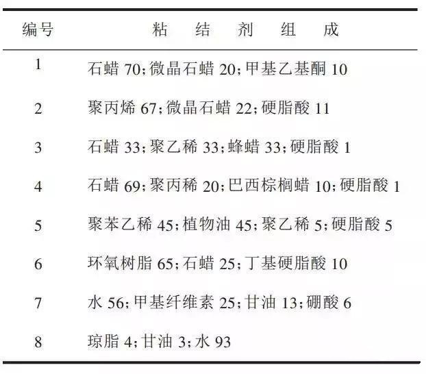 陶瓷注射工艺粘接剂