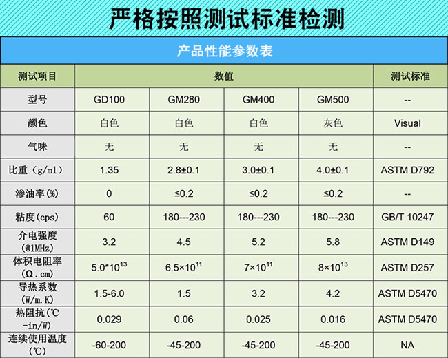 导热硅脂参数表